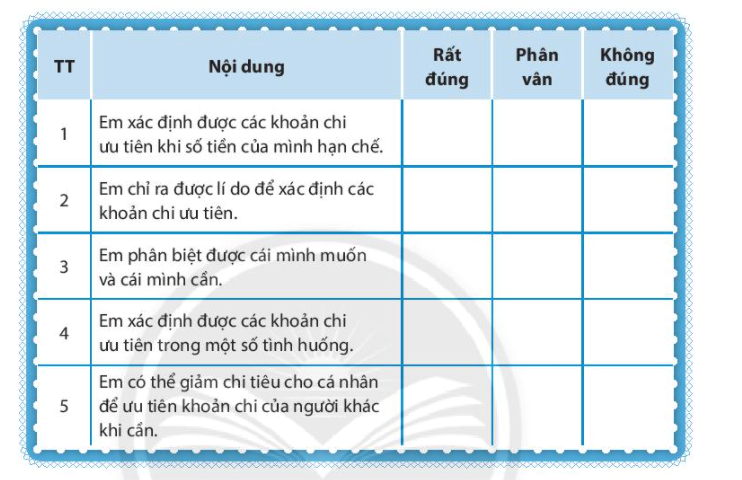 Chủ đề 5 Tự đánh giá