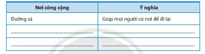 Chủ đề 6 Khám phá - Kết nối kinh nghiệm