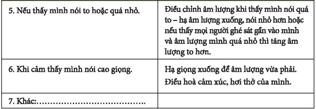 Chủ đề 6 Rèn luyện kĩ năng