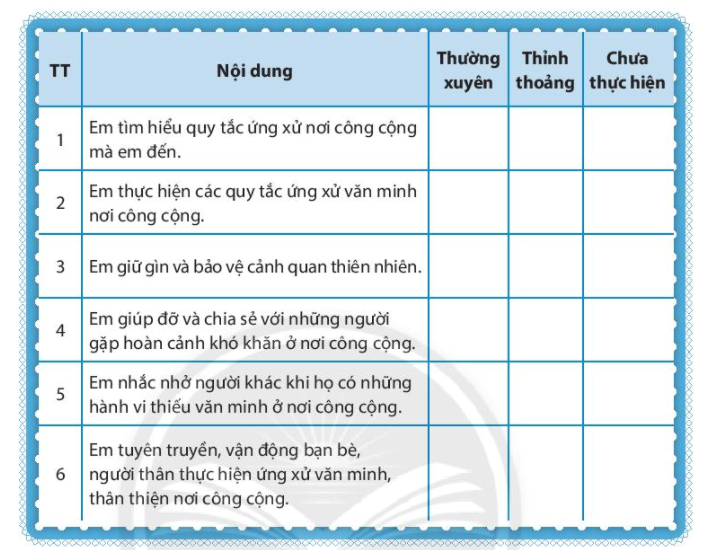 Chủ đề 6 Tự đánh giá