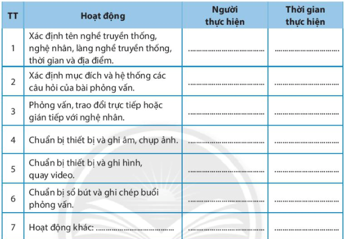 Chủ đề 7 Rèn luyện kĩ năng