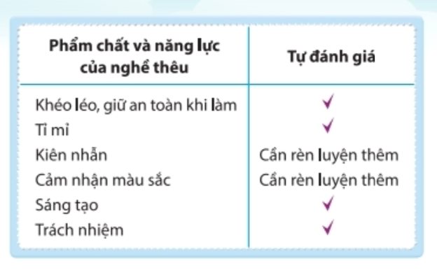 Chủ đề 7 Rèn luyện kĩ năng