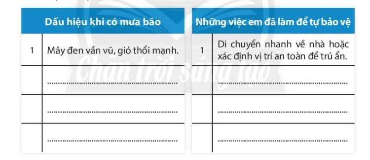 Chủ đề 8 Rèn luyện kĩ năng