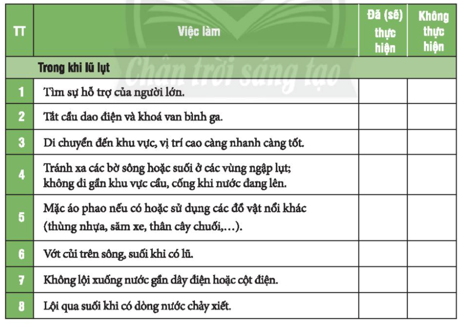 Chủ đề 8 Rèn luyện kĩ năng