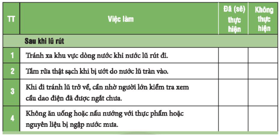 Chủ đề 8 Rèn luyện kĩ năng