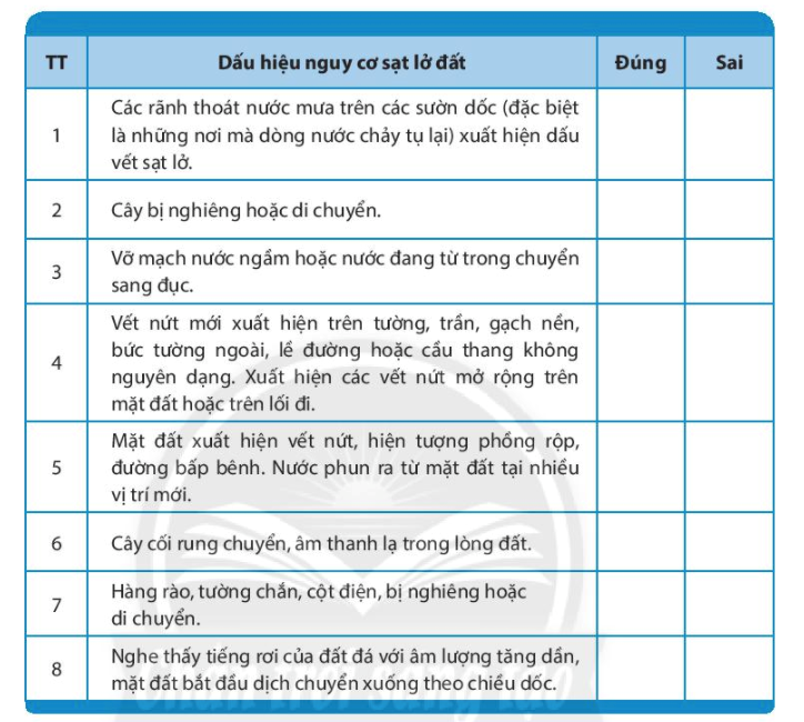 Chủ đề 8 Rèn luyện kĩ năng