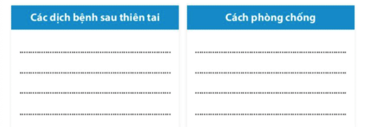 Chủ đề 8 Rèn luyện kĩ năng