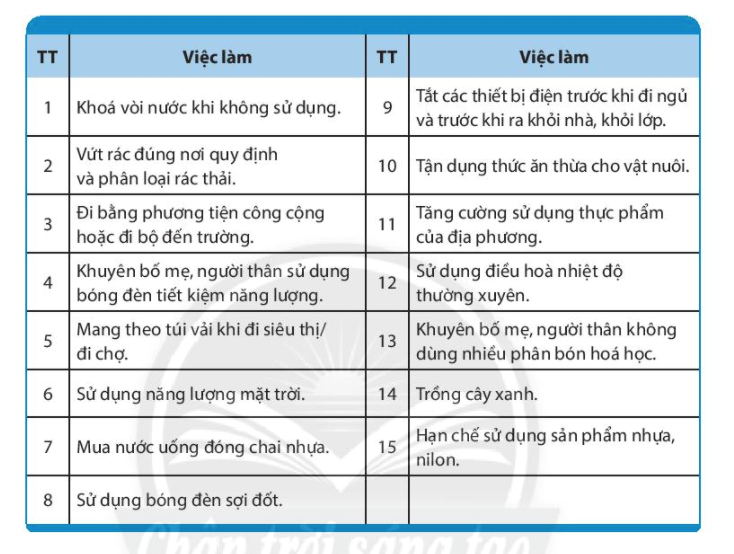 Chủ đề 8 Vận dụng - Mở rộng