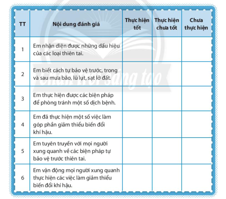 Chủ đề 8 Tự đánh giá