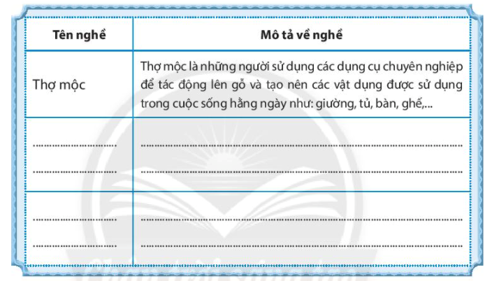 Chủ đề 9 Khám phá - Kết nối kinh nghiệm