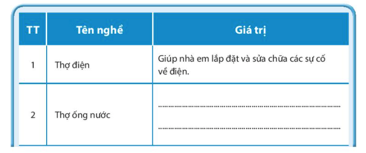 Chủ đề 9 Khám phá - Kết nối kinh nghiệm