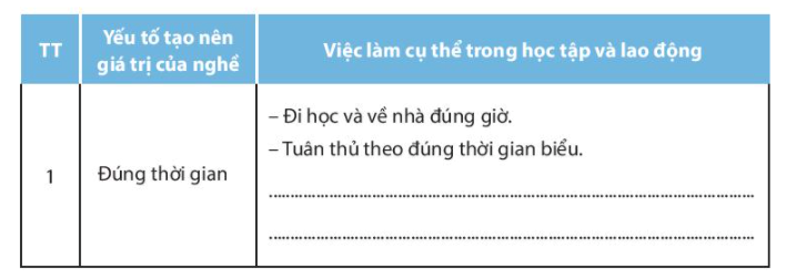 Chủ đề 9 Khám phá - Kết nối kinh nghiệm