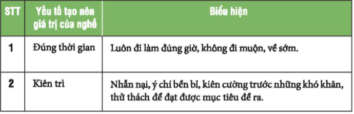 Chủ đề 9 Khám phá - Kết nối kinh nghiệm