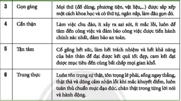 Chủ đề 9 Khám phá - Kết nối kinh nghiệm