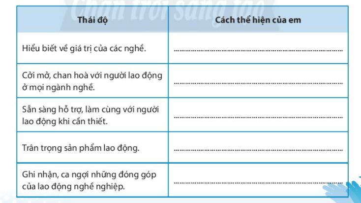 Chủ đề 9 Rèn luyện kĩ năng