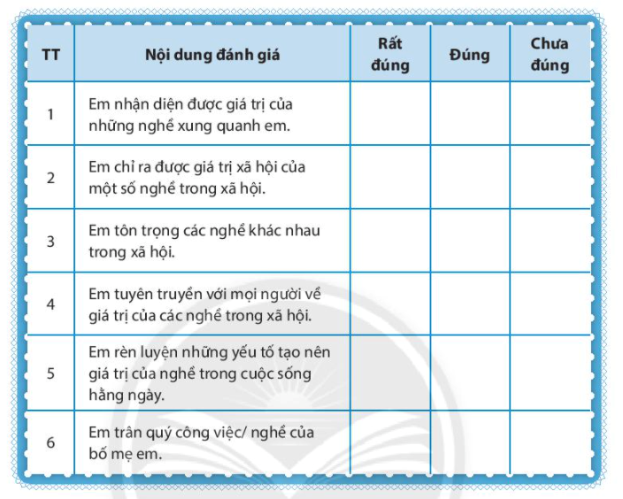 Chủ đề 9 Tự đánh giá