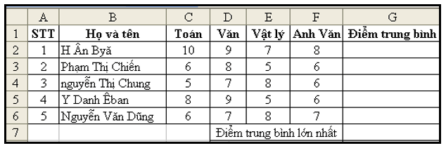 Đề kiểm tra Giữa học kì 1 Tin học lớp 7 có đáp án (Đề 2)