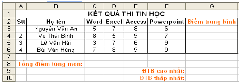 Đề kiểm tra Giữa học kì 1 Tin học lớp 7 có đáp án (Đề 4)