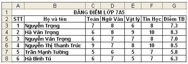 Đề kiểm tra Giữa học kì 2 Tin học lớp 7 có đáp án (Đề 1)