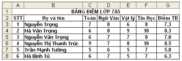 Đề kiểm tra Giữa học kì 2 Tin học lớp 7 có đáp án (Đề 2)