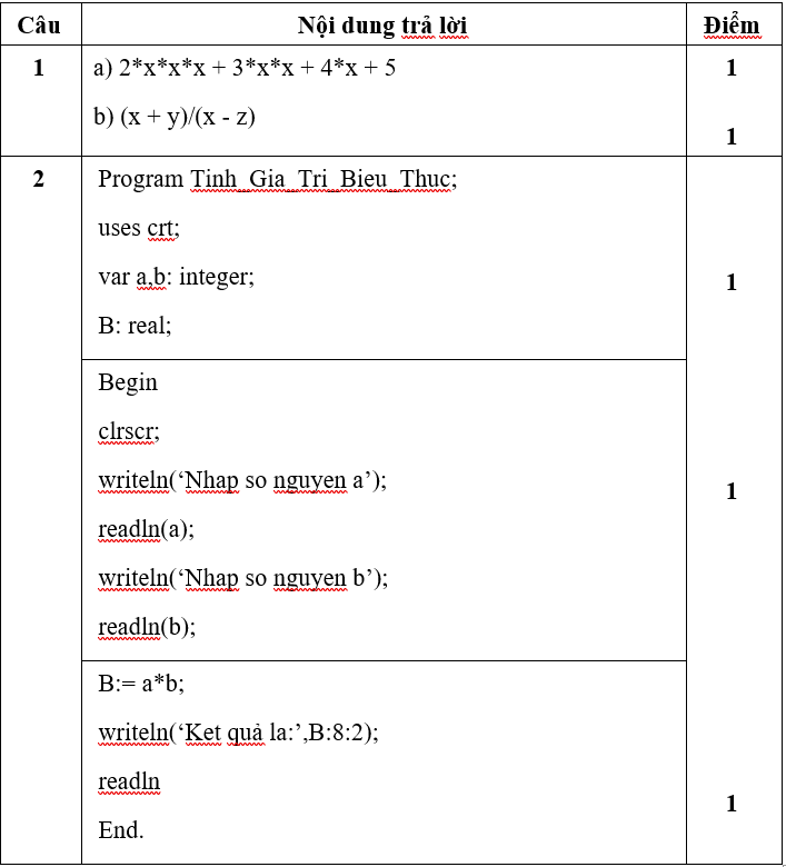 Đề thi Giữa học kì 1 Tin học lớp 8 có đáp án (Đề 2)