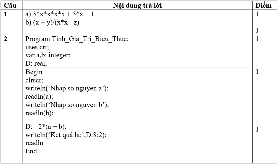 Đề thi Giữa học kì 1 Tin học lớp 8 có đáp án (Đề 4)