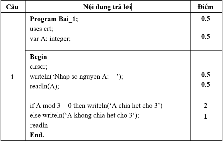 Đề thi Giữa học kì 1 Tin học lớp 8 có đáp án (Đề 2)