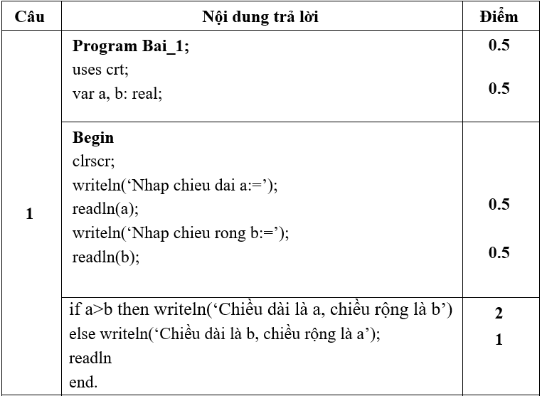 Đề thi Giữa học kì 1 Tin học lớp 8 có đáp án (Đề 3)