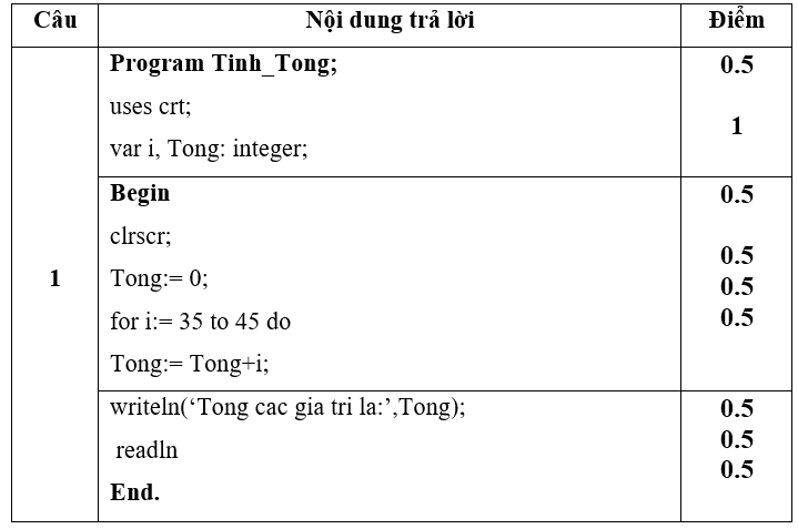 Đề thi Giữa học kì 2 Tin học lớp 8 có đáp án (Đề 3)