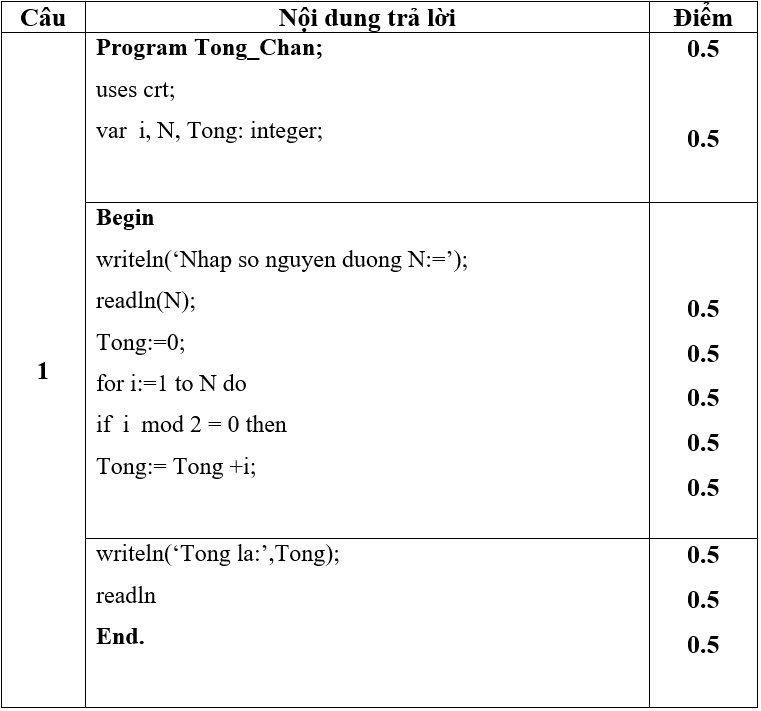 Đề thi Giữa kì 2 Tin học lớp 8 có đáp án (Đề 1)