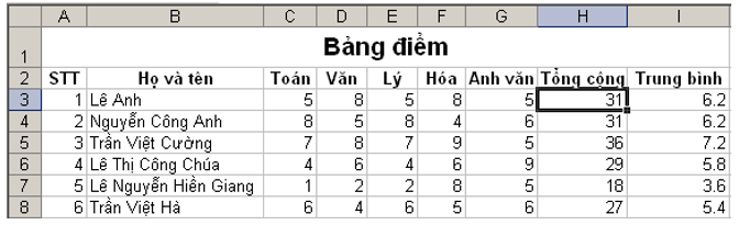 Đề thi Học kì 2 Tin học 7 có đáp án (Đề 1)