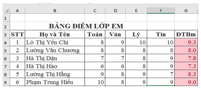 Đề thi Học kì 2 Tin học 7 có đáp án (Đề 3)