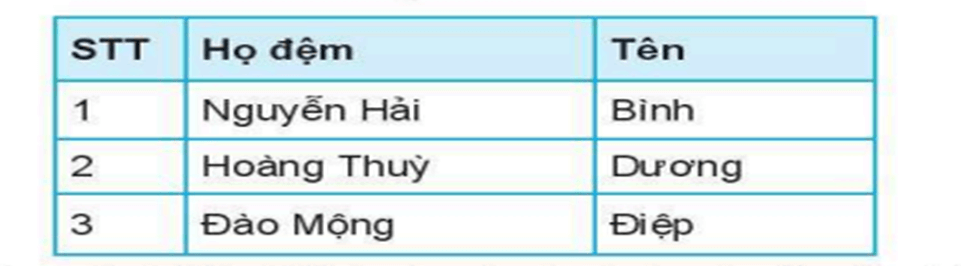 Đề thi Giữa kì 2 Tin học lớp 6 Cánh diều năm 2023 có đáp án (3 đề)