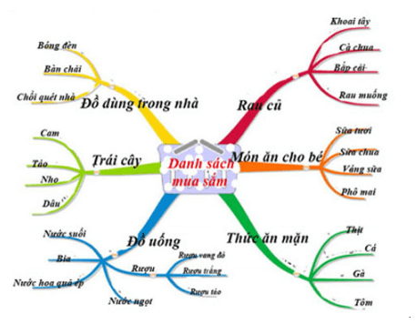 Đề thi Giữa kì 2 Tin học lớp 6 Cánh diều năm 2023 có đáp án (3 đề)