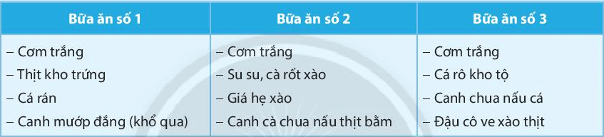 Đề thi Công nghệ lớp 6 Học kì 1 Chân trời sáng tạo năm 2022 có ma trận (3 đề)