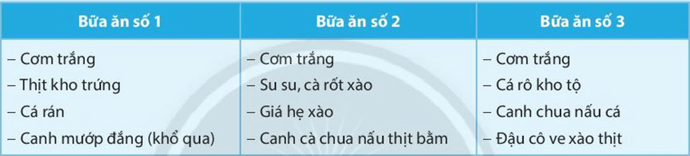 Đề thi Công nghệ lớp 6 Học kì 1 Chân trời sáng tạo năm 2022 có ma trận (3 đề)