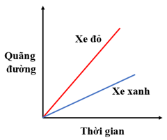 Đề thi Giữa kì 1 Khoa học tự nhiên lớp 7 Cánh diều có đáp án (4 đề) (ảnh 1)