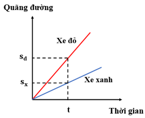 Đề thi Giữa kì 1 Khoa học tự nhiên lớp 7 Cánh diều có đáp án (4 đề) (ảnh 5)