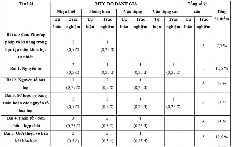 Đề thi Giữa kì 1 Khoa học tự nhiên lớp 7 Cánh diều có đáp án (4 đề)