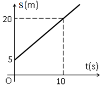 Đề thi Giữa kì 1 Khoa học tự nhiên lớp 7 Chân trời sáng tạo có đáp án (4 đề) (ảnh 2)