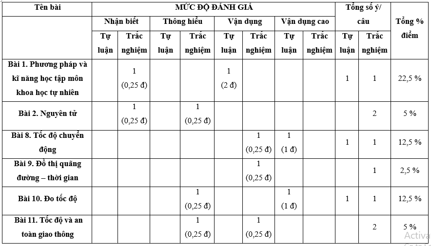 Đề thi Giữa kì 1 Khoa học tự nhiên lớp 7 Chân trời sáng tạo có đáp án (4 đề)