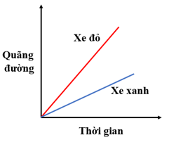 Đề thi Giữa kì 1 Khoa học tự nhiên lớp 7 Chân trời sáng tạo có đáp án (4 đề) (ảnh 1)