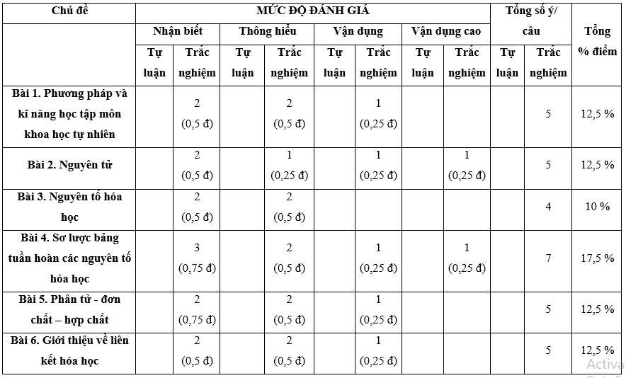 Đề thi Giữa kì 1 Khoa học tự nhiên lớp 7 Chân trời sáng tạo có đáp án (4 đề)