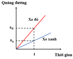 Đề thi Giữa kì 1 Khoa học tự nhiên lớp 7 Chân trời sáng tạo có đáp án (4 đề) (ảnh 5)