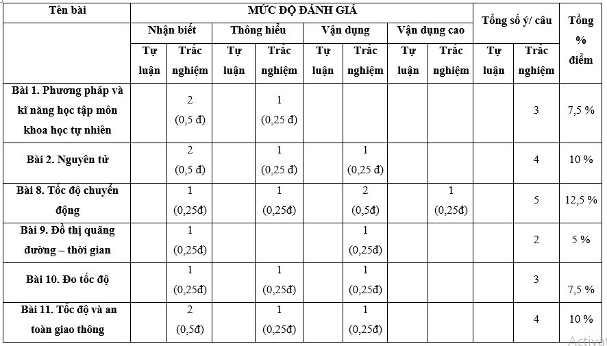 Đề thi Giữa kì 1 Khoa học tự nhiên lớp 7 Chân trời sáng tạo có đáp án (4 đề)