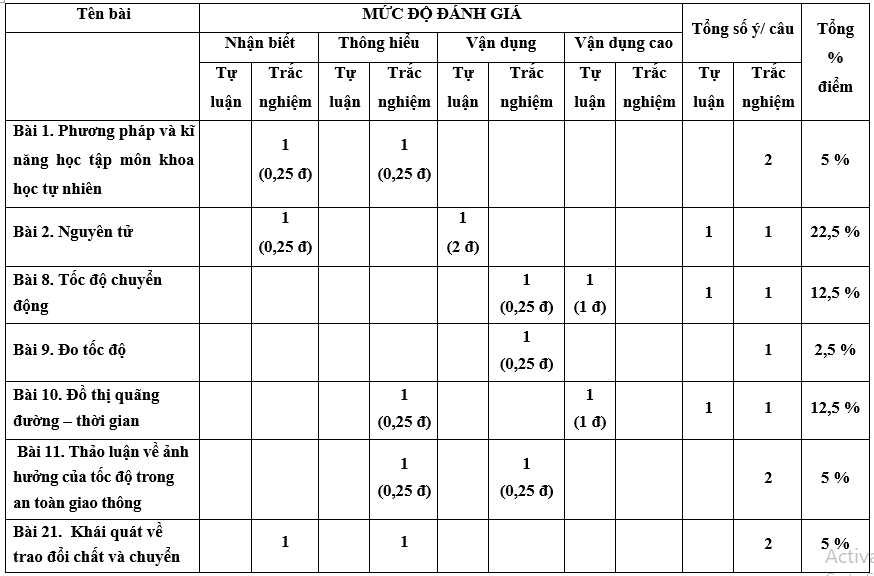 Đề thi Giữa kì 1 Khoa học tự nhiên lớp 7 Kết nối tri thức có đáp án (4 đề)