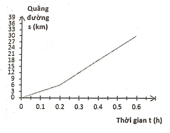 Đề thi Giữa kì 1 Khoa học tự nhiên lớp 7 Kết nối tri thức có đáp án (4 đề) (ảnh 3)