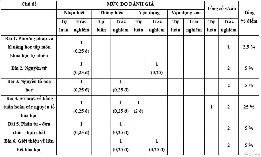 Đề thi Giữa kì 1 Khoa học tự nhiên lớp 7 Kết nối tri thức có đáp án (4 đề)