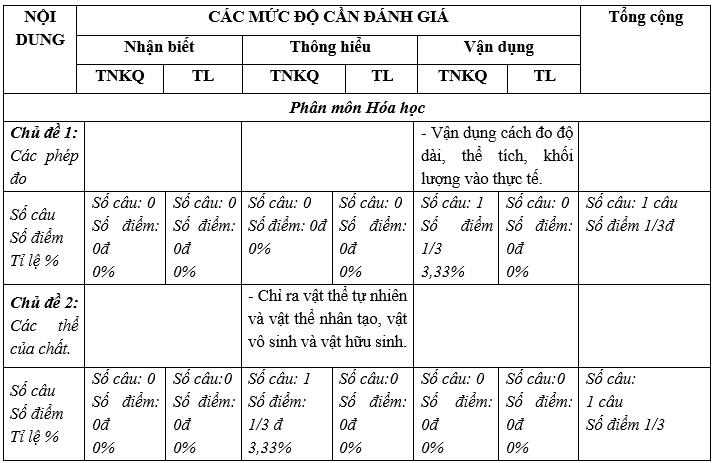 Đề thi Học kì 1 Khoa học tự nhiên lớp 6 năm 2021 có ma trận (4 đề) | Chân trời sáng tạo