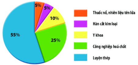 Đề thi Học kì 1 Khoa học tự nhiên lớp 6 năm 2021 có ma trận (4 đề) | Chân trời sáng tạo